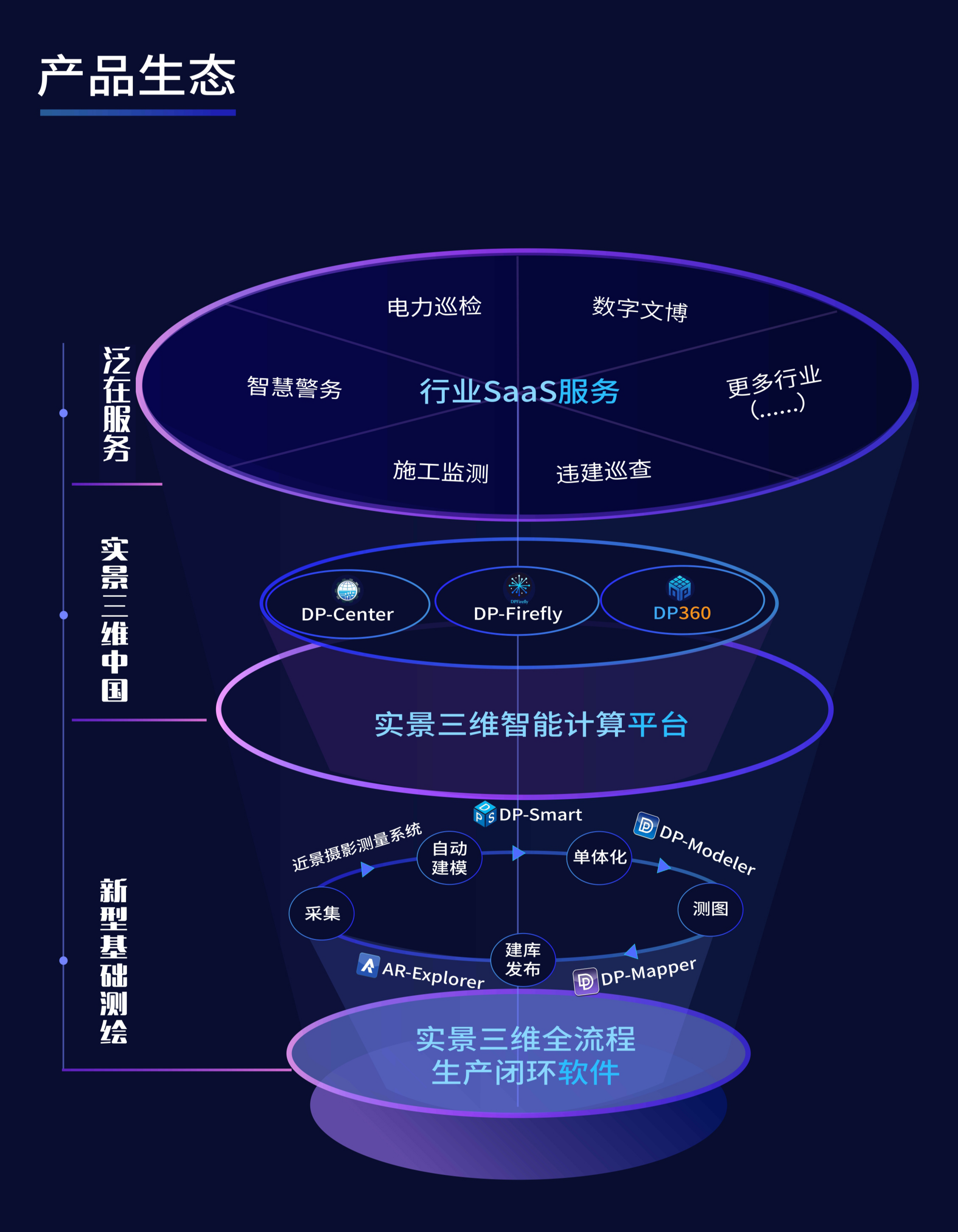 產(chǎn)品生態(tài).png 產(chǎn)品生態(tài).png