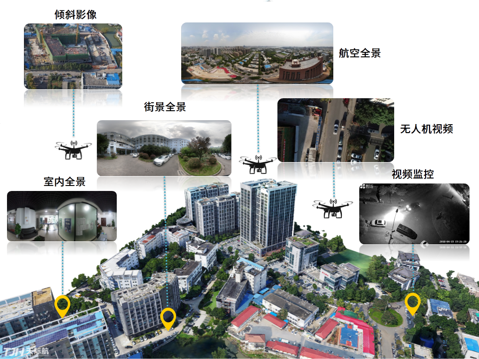 多源異構(gòu)示意圖.png 多源異構(gòu)示意圖.png